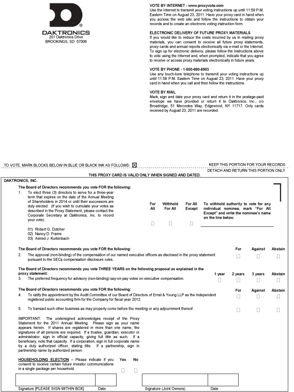 proxy ballot 2